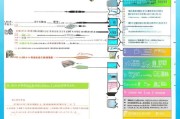 南京面试补贴申请全攻略，条件、流程、材料及注意事项